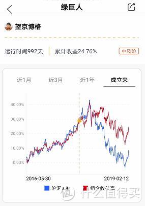 这只FOF基金，1年多跌了15%，还值得买吗？