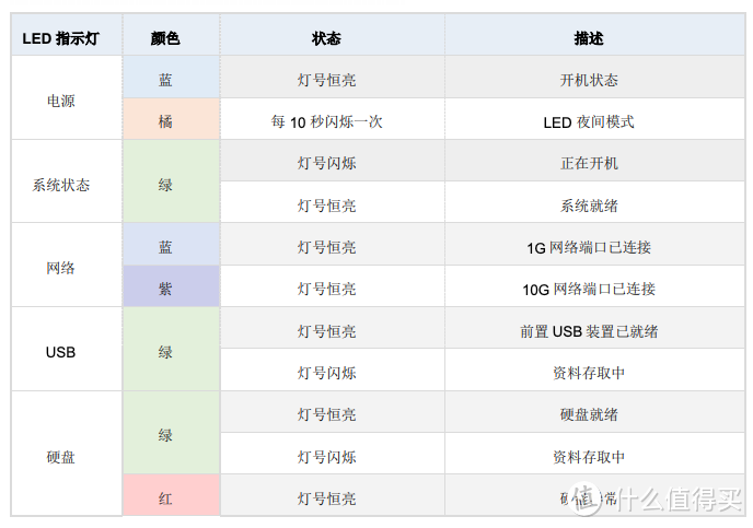 新春给自己一个礼物!万字长文总结如何低成本购置家用万兆NAS