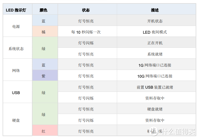 新春给自己一个礼物！万字长文总结如何低成本购置家用万兆NAS