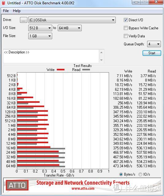 SanDisk Ultra至尊高速500G固态硬盘晒单和简单评测