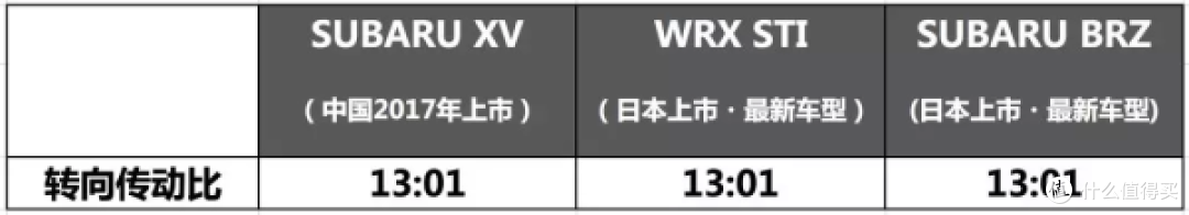 小众跨界运动风—斯巴鲁XV开箱&长测报告