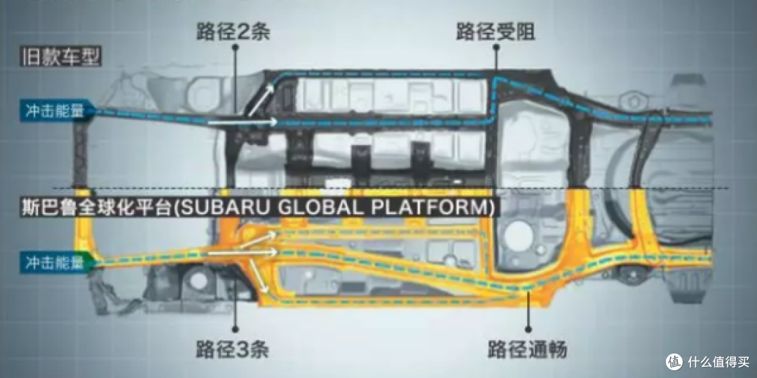 小众跨界运动风—斯巴鲁XV开箱&长测报告