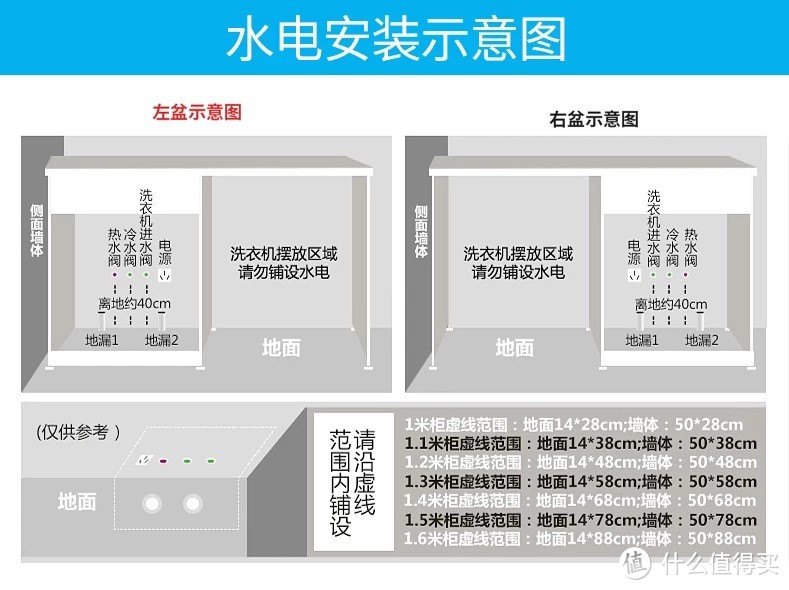 洗衣机柜如何预留水电