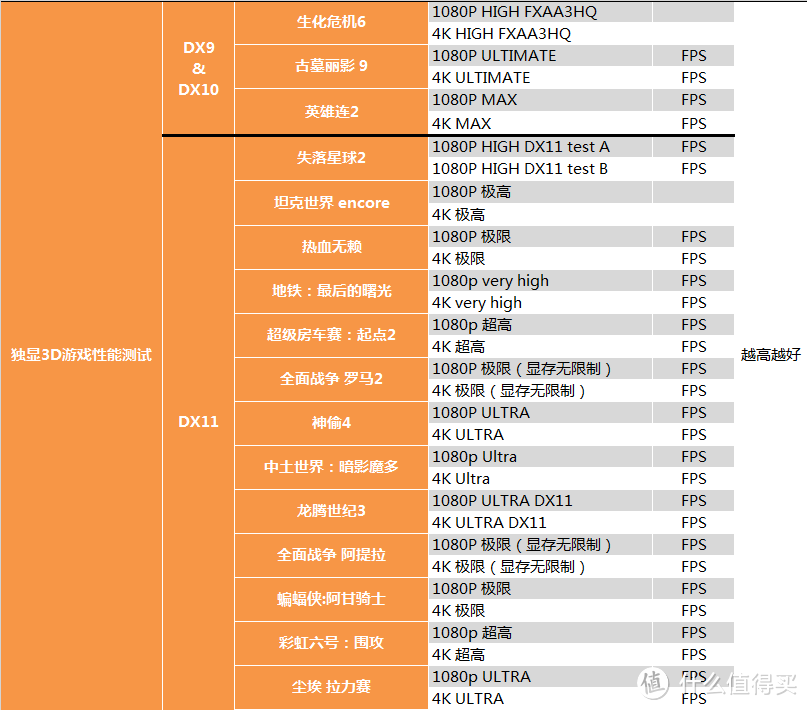 【茶茶】非公路在何方？AORUS RTX 2060测试报告