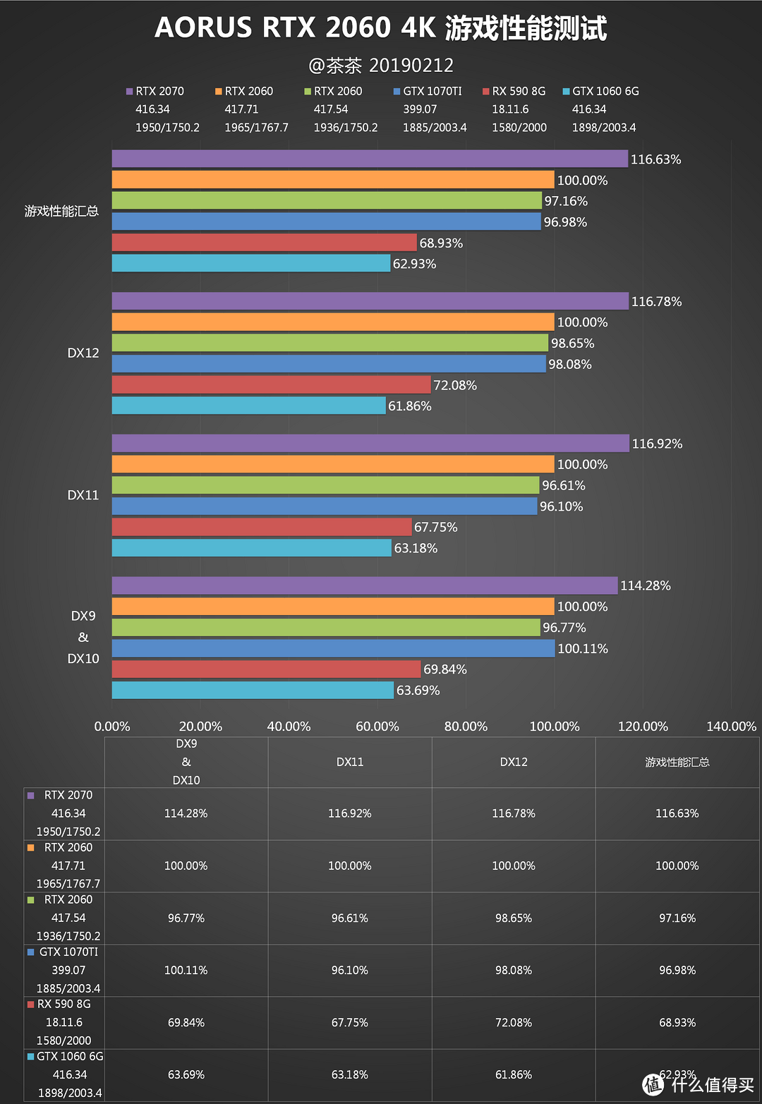 【茶茶】非公路在何方？AORUS RTX 2060测试报告