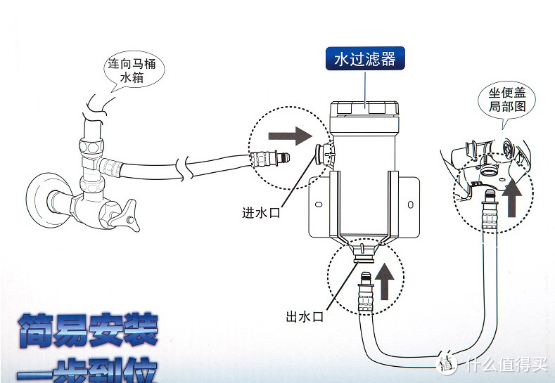 最近如厕都像在做SPA了！无纸化快速烘干——松下DL-PN30CWS智能马桶盖全面评测