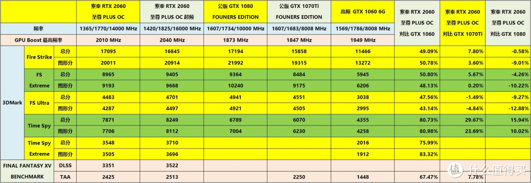 升级RTX 2060显卡，让Z87平台照样也能畅玩光线追踪和DLSS抗锯齿