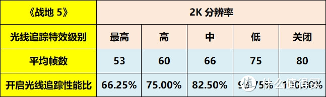 升级RTX 2060显卡，让Z87平台照样也能畅玩光线追踪和DLSS抗锯齿