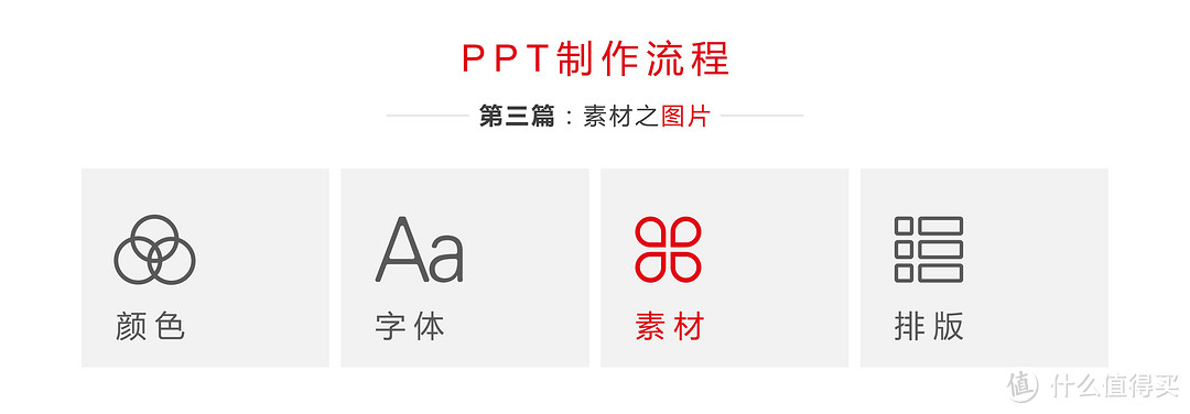 PPT 制作流程系列文章丨素材之图片