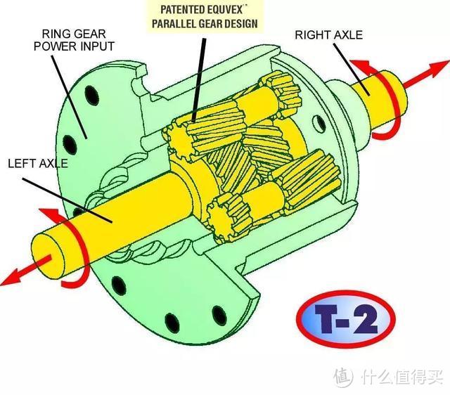 海外文献：藏在奥迪Quattro/大众 4Motion背后的狠角色都是谁？