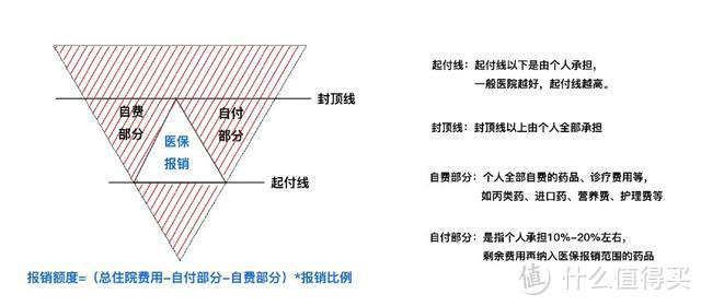 警惕！癌症与保险的8个误区，你中招了几条？