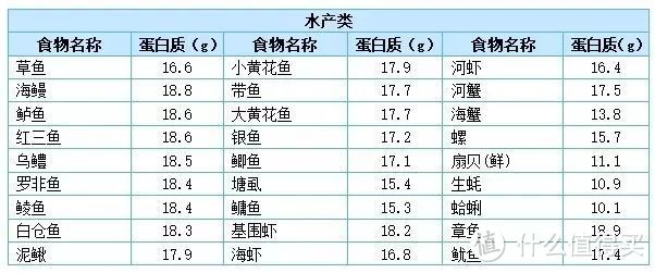 局部减脂不可能，局部显瘦些是可为的—健身的3个冷思考