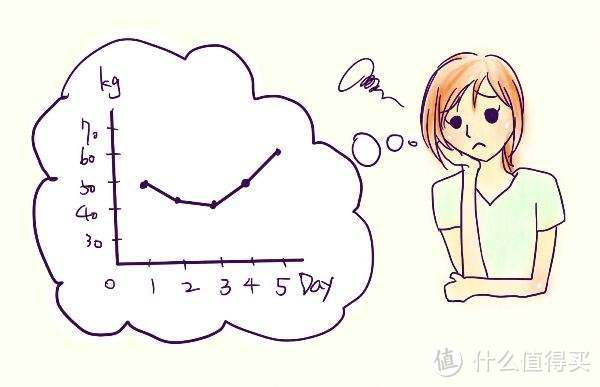 局部减脂不可能，局部显瘦些是可为的—健身的3个冷思考