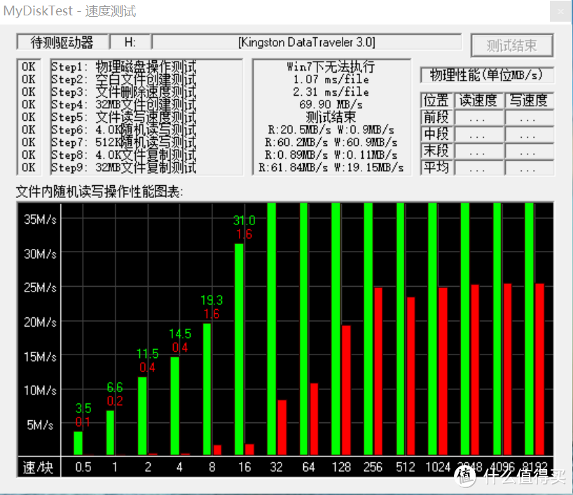 啥是佩奇？—12个才叫佩齐！晒晒金士顿生肖纪念U盘！