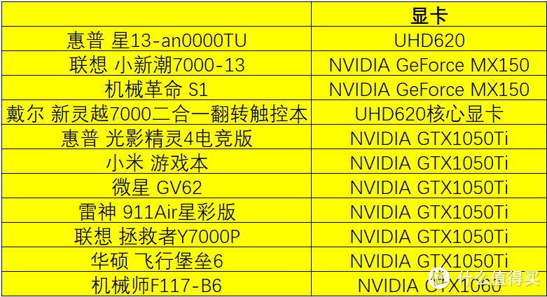 高色域笔记本怎么选？12款主流笔记本横向对比！