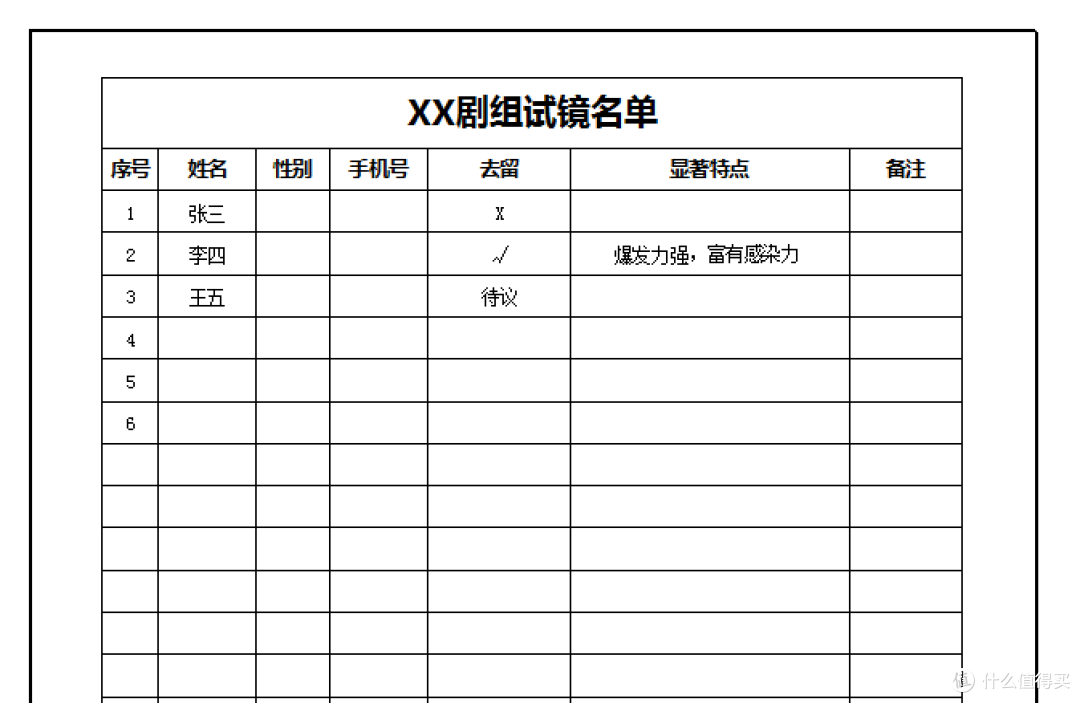四年实战制作经验，编导摄剪于一身，“教”你如何拍摄一部小成本电影（篇一：寻找演员）