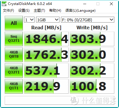 Raid0卷 1G 测试结果