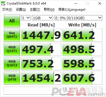 800P CDM