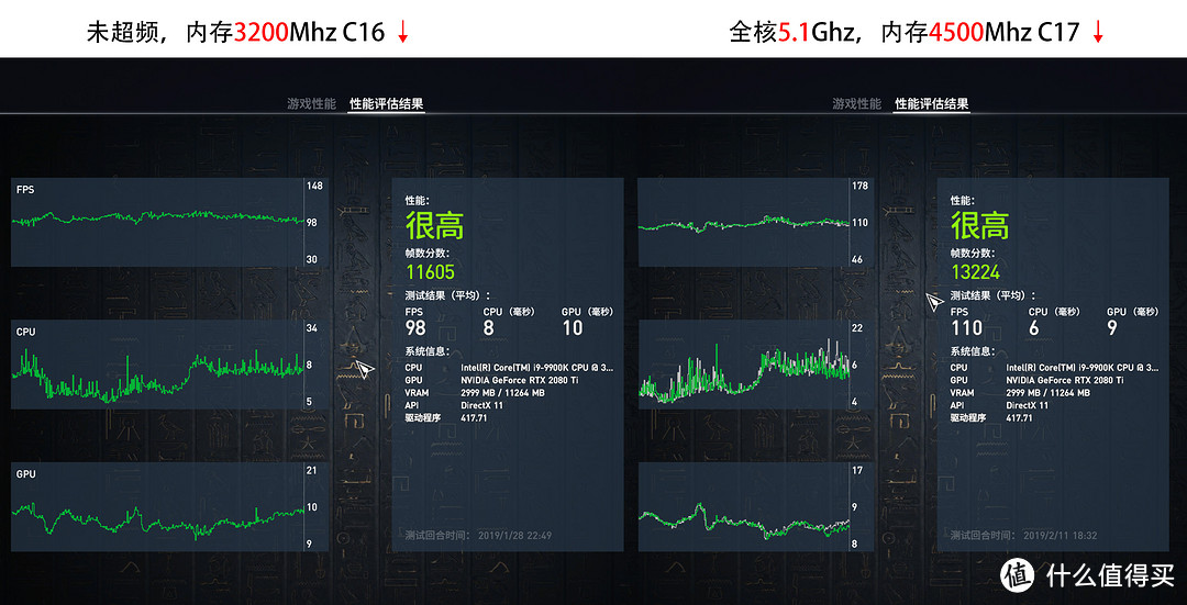 纯白の信仰，终极游戏小钢炮：RVZ03+幻影itx+HOF的极致性能