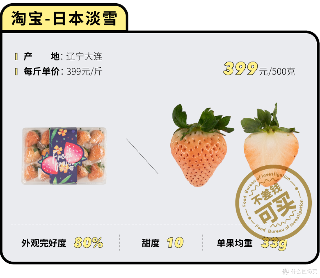 一口气又吃了2000块钱草莓,吃完我傻眼了...