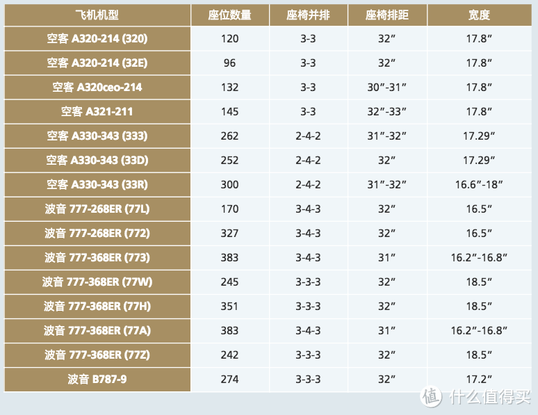 往返欧洲2K+的中东第四宝？沙特航空乘机攻略