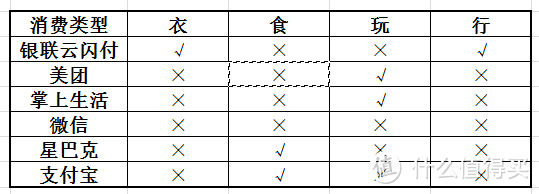 另类情人节消费纪实——它们助你省钱又开心