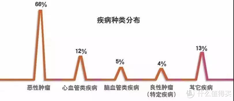 好险管家：2018年重疾险理赔报告出炉，这两点你务必弄清