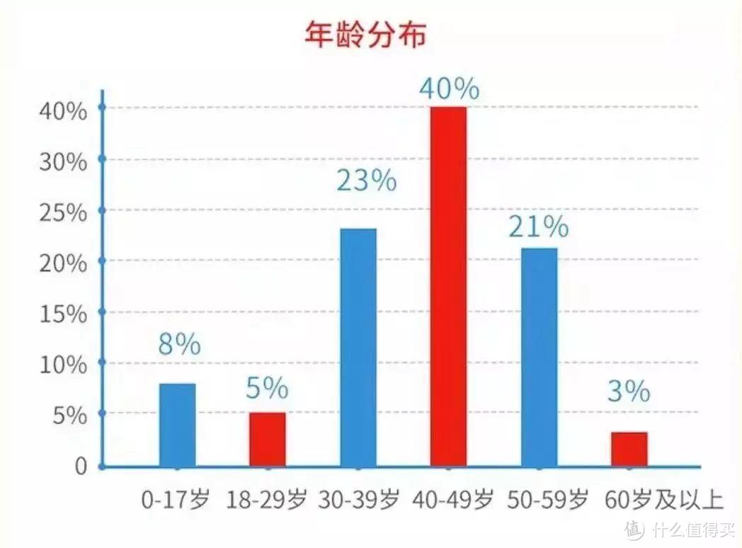 好险管家：2018年重疾险理赔报告出炉，这两点你务必弄清