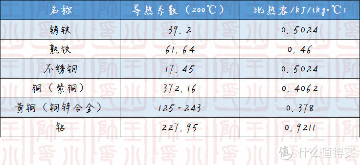 家庭的C位锅具之炒锅怎么买——分析篇