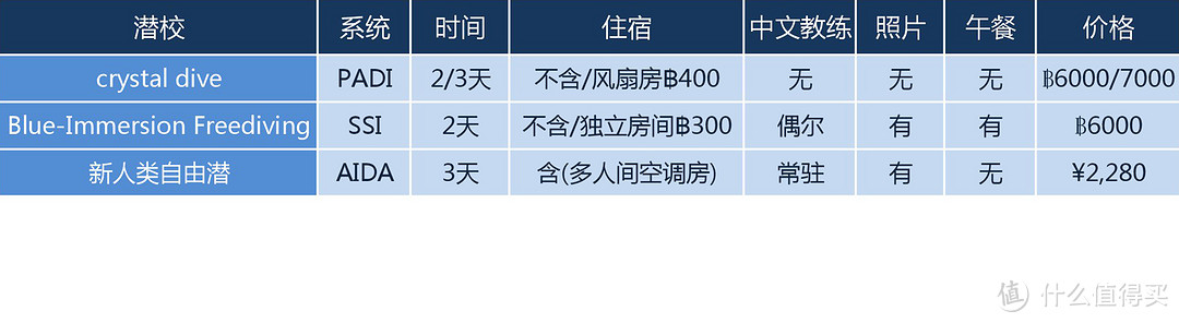 2019春节出游：花五千块去泰国涛岛学自由潜（万字、多图）