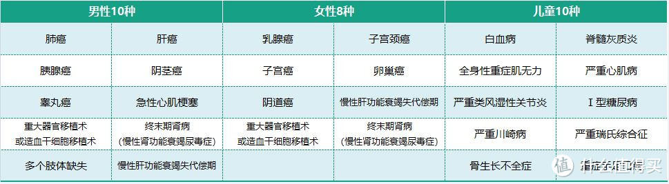 北斗一下篇六十三 现在买重疾险 不带这个责任 可就落后了 健康险 什么值得买