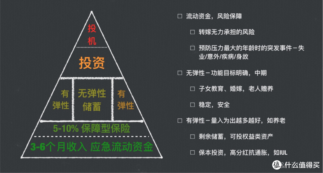 50万20年后就不值钱了，通胀怎么破？