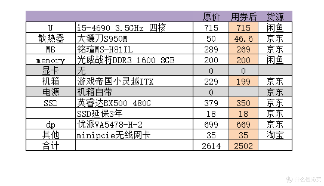 ▲表1      Jeremy的4690配置单