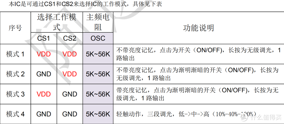 欧普19.9元夹子“神灯”，能否进阶为真正的神灯？