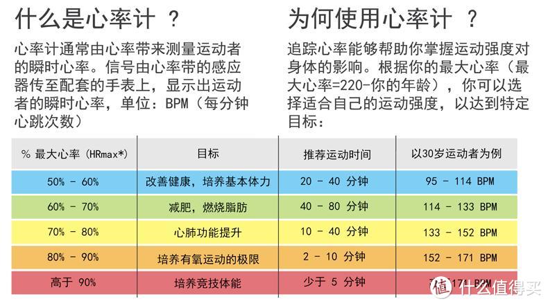 跑步不比走路更伤膝盖？—BBC关于健身的8个真相