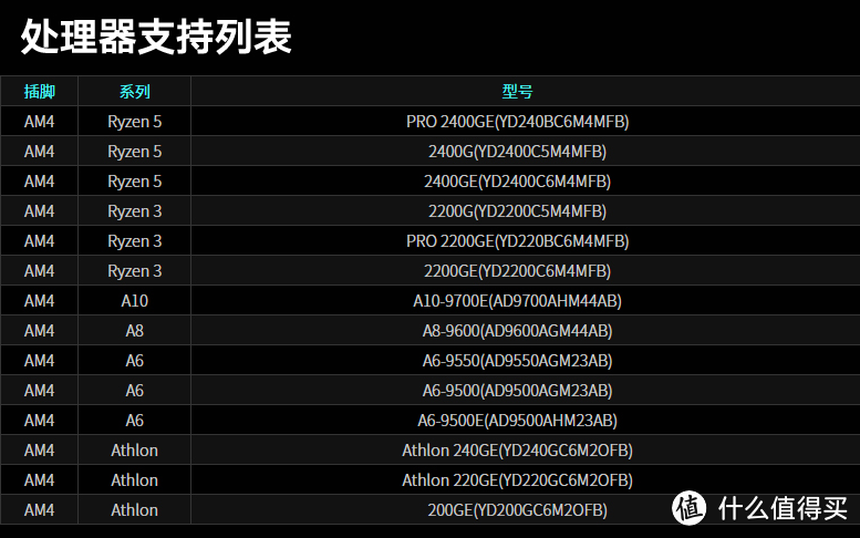 全网首晒—华擎 ASROCK DeskMini A300 迷你准系统 开箱