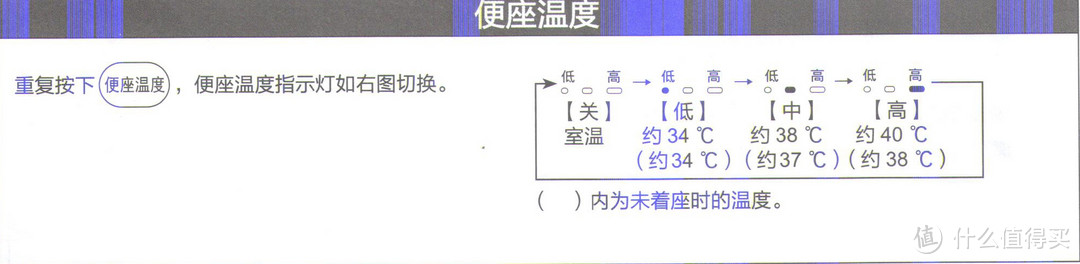 肛裂的受不了？是时候及时清洗菊花了！松下智能马桶盖——给私密处提供全方位的大保健