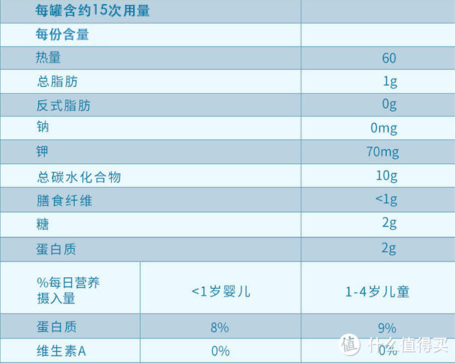 国货当自强—七种品牌婴儿米粉横评