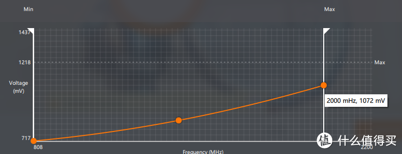 “7“开得胜！XFXRadeon VII力克RTX2080