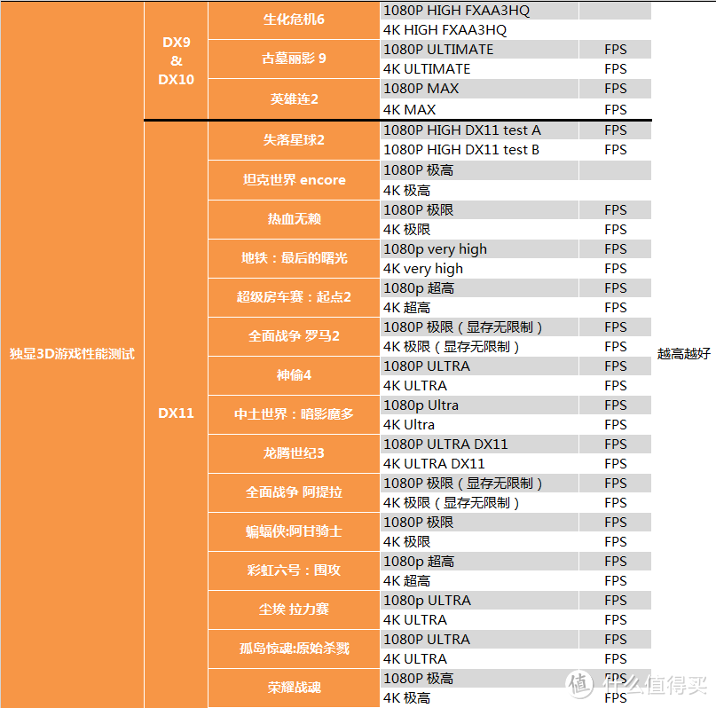 【茶茶】你好六啊，GTX 1660TI 6G DDR6测试报告