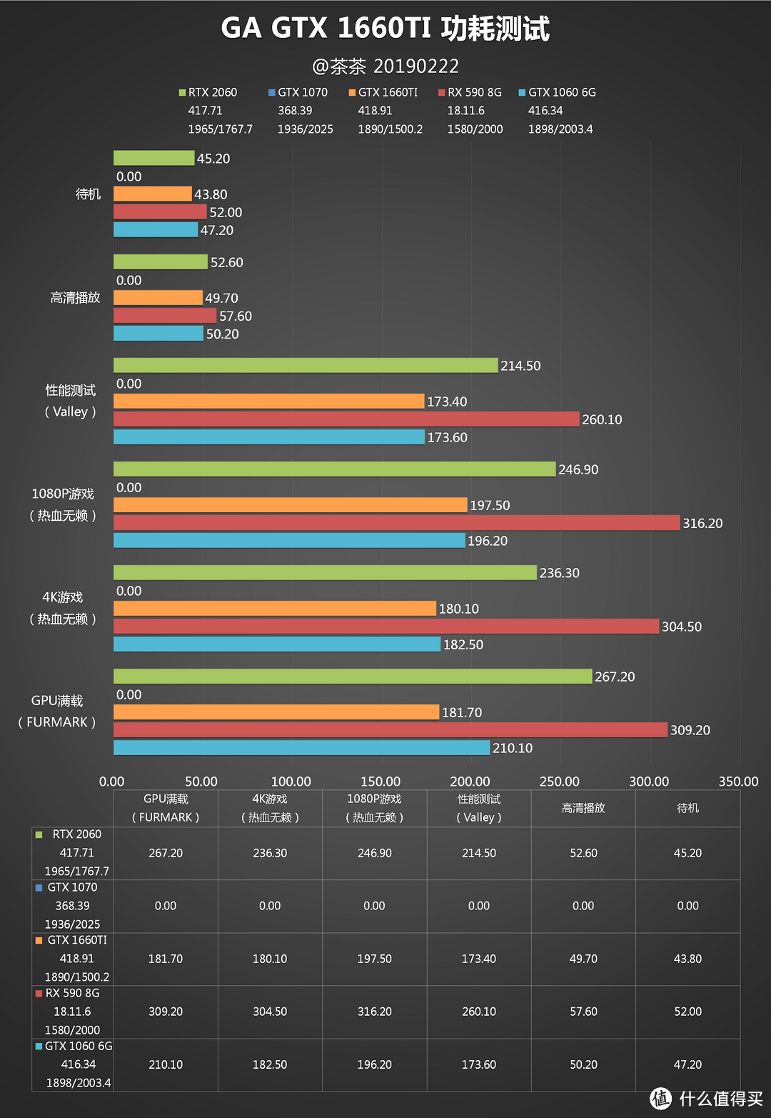 【茶茶】你好六啊，GTX 1660TI 6G DDR6测试报告