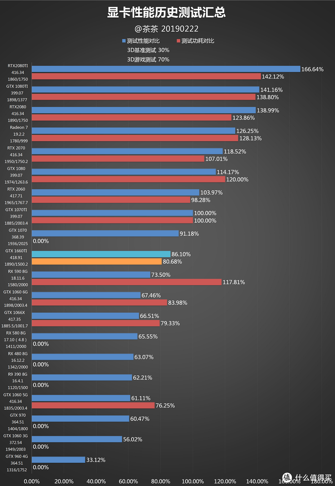 【茶茶】你好六啊，GTX 1660TI 6G DDR6测试报告