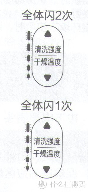 肛裂的受不了？是时候及时清洗菊花了！松下智能马桶盖——给私密处提供全方位的大保健