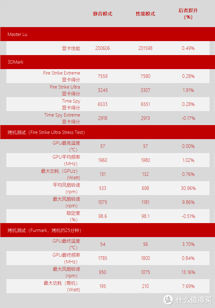 最大功耗仅130W，两款华硕 GTX1660Ti O6G开箱测试