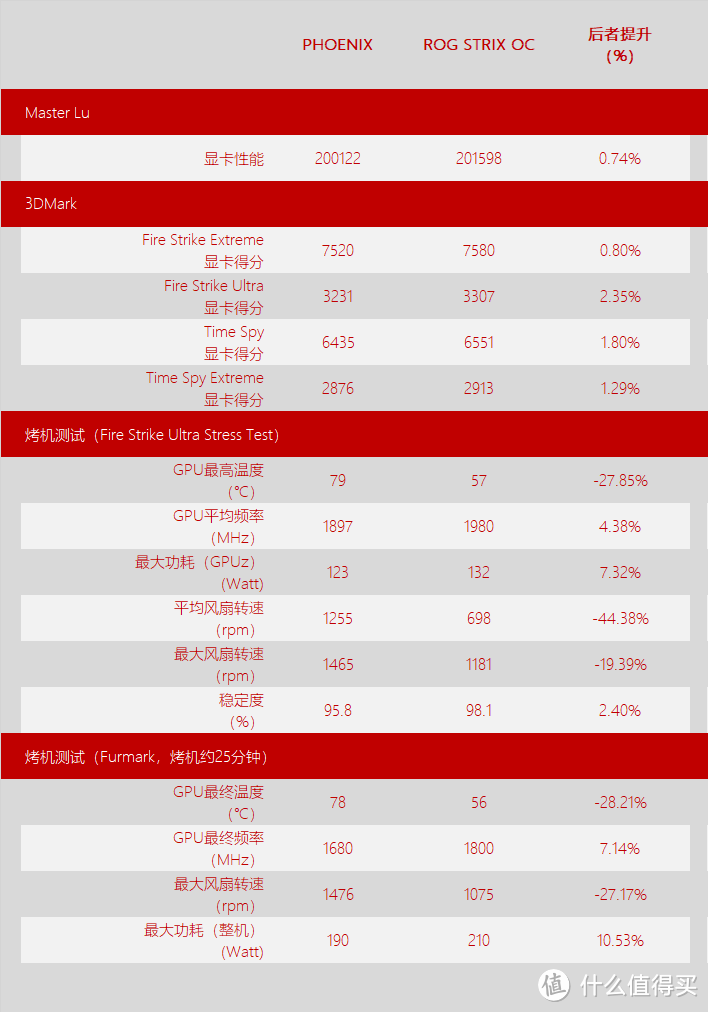 最大功耗仅130W，两款华硕 GTX1660Ti O6G开箱测试