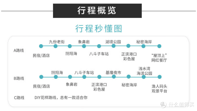 太空橘子旅行记篇六 Local本土玩法 这些景点你都没去过 台北周边景点包车一日体验 国内海岛 什么值得买