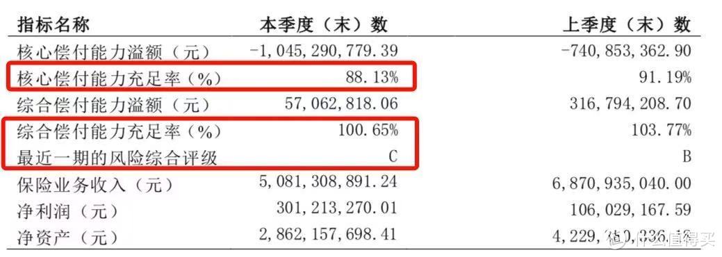 ​ 产品即将停售！百年人寿怎么了？