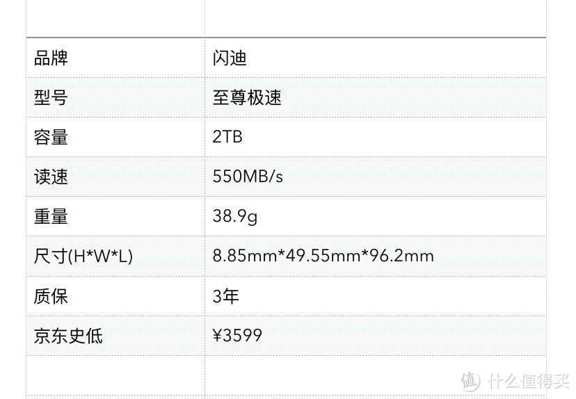 小姐姐们的防弹房车～闪迪2TB PSSD开箱及市售同级别PSSD盘点