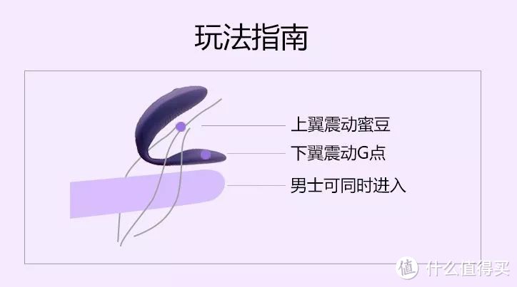 挽救分手的WE-VIBE利器——智能夫妻共振玩具Sync测评