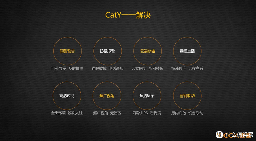 安防好搭档，猫眼怎么样?能和米家联动的鹿客智能猫眼CatY